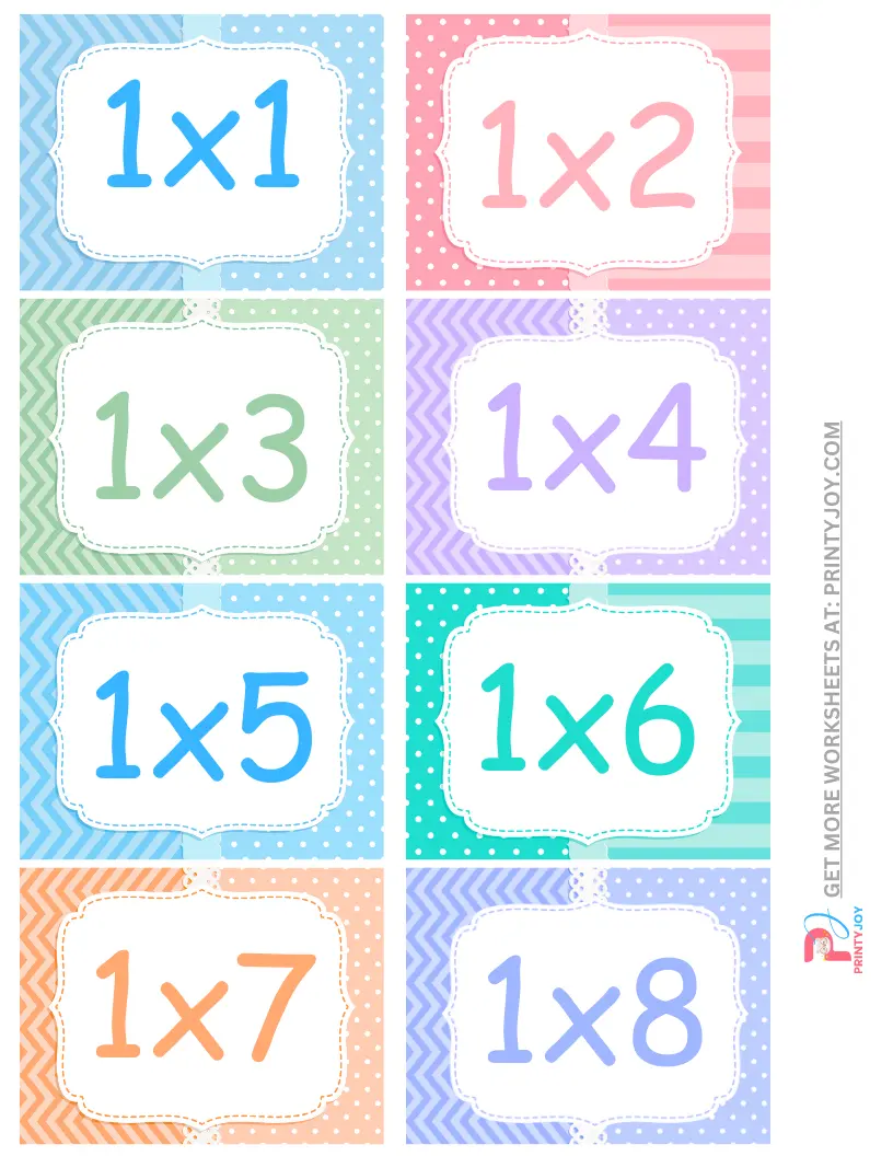 Multiplication Flashcards Printable Free